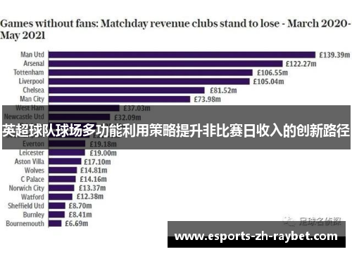 英超球队球场多功能利用策略提升非比赛日收入的创新路径