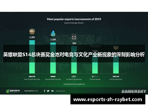 英雄联盟S14总决赛奖金池对电竞与文化产业新现象的深刻影响分析