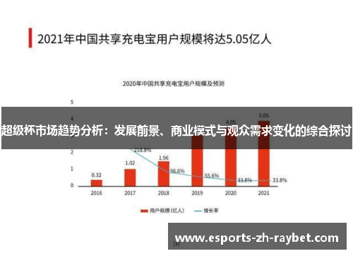 超级杯市场趋势分析：发展前景、商业模式与观众需求变化的综合探讨