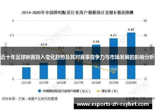 近十年足球联赛投入变化趋势及其对赛事竞争力与市场发展的影响分析