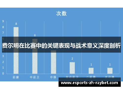 费尔明在比赛中的关键表现与战术意义深度剖析