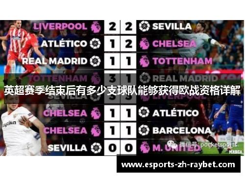 英超赛季结束后有多少支球队能够获得欧战资格详解