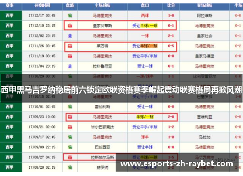 西甲黑马吉罗纳稳居前六锁定欧联资格赛季崛起震动联赛格局再掀风潮