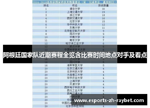 阿根廷国家队近期赛程全览含比赛时间地点对手及看点